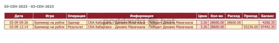 Отчет 03 сентября 2023 года